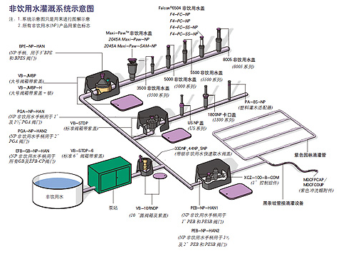 非饮用水灌溉系统图纸(图1)