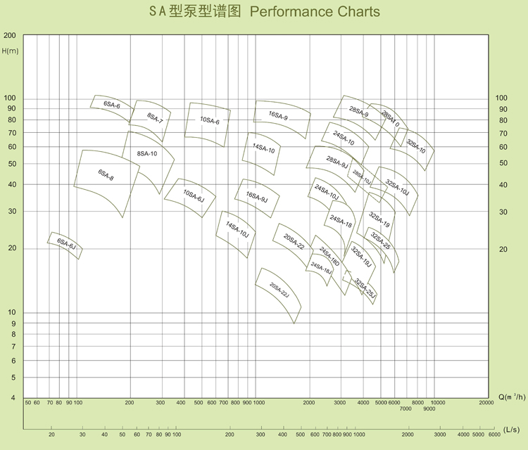 SA型泵系单级双吸水平中开式离心泵(图1)