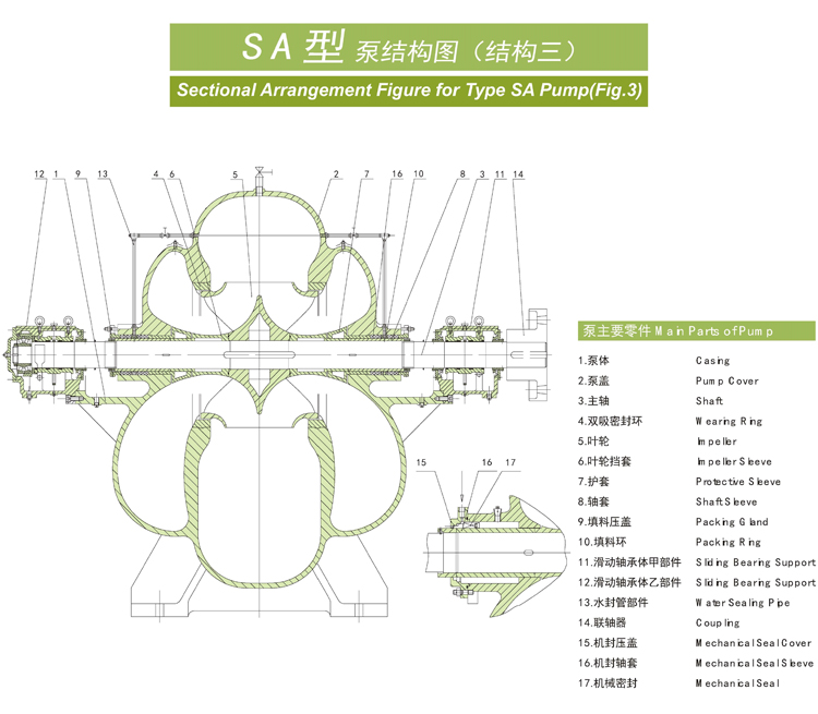 SA型泵系单级双吸水平中开式离心泵(图1)