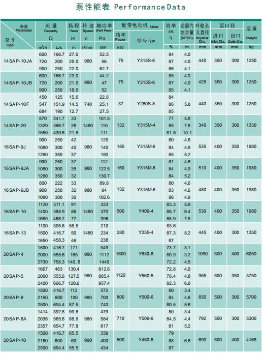 SAP型泵系单级双吸水平中开式离心泵(图4)