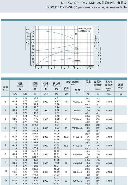 节段式多级离心泵(图2)