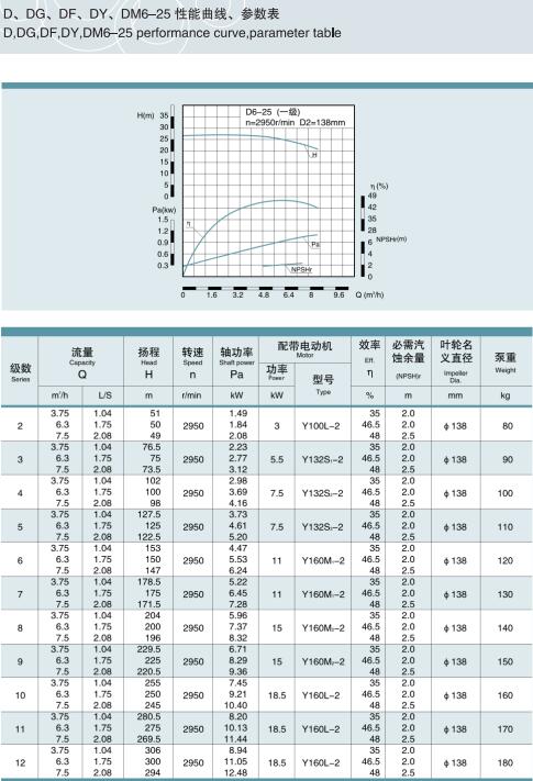 节段式多级离心泵(图1)