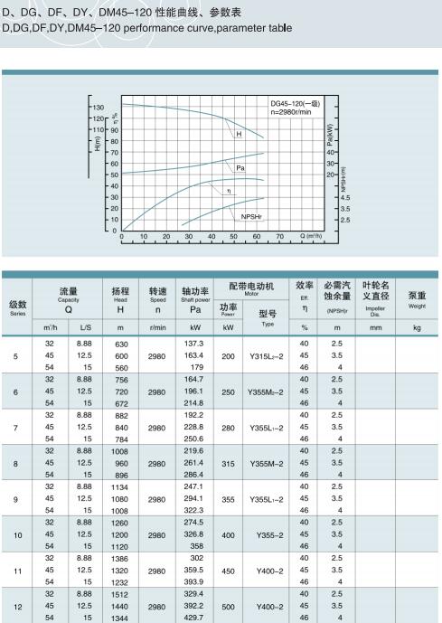 节段式多级离心泵(图11)