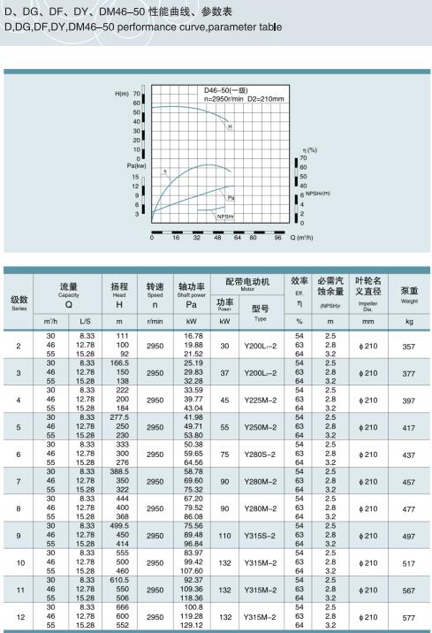 节段式多级离心泵(图13)