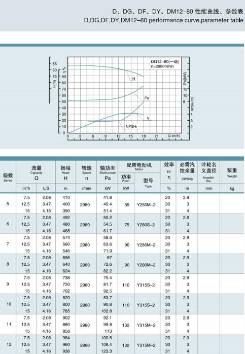 节段式多级离心泵(图8)