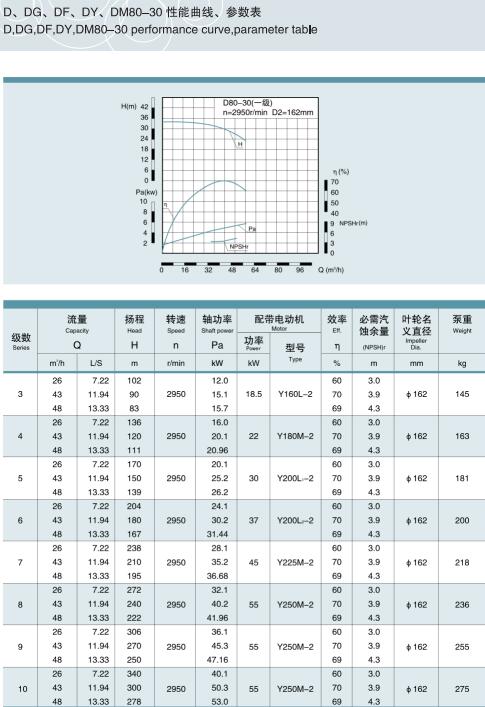 节段式多级离心泵(图15)