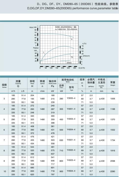 节段式多级离心泵(图26)