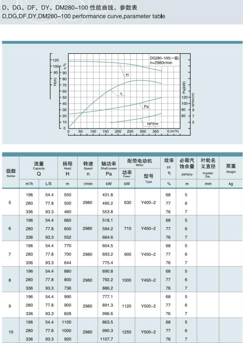 节段式多级离心泵(图27)