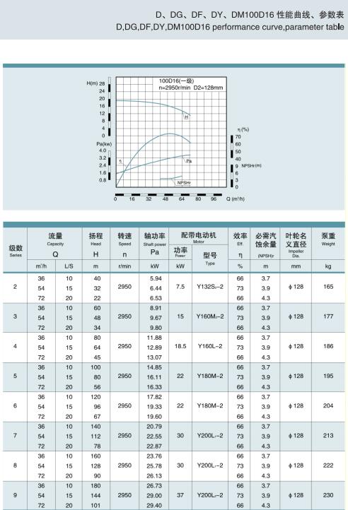 节段式多级离心泵(图38)