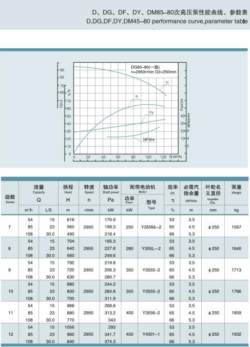 节段式多级离心泵(图42)