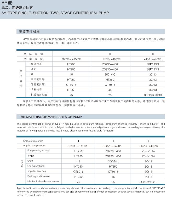 AY型多级离心油泵(图1)